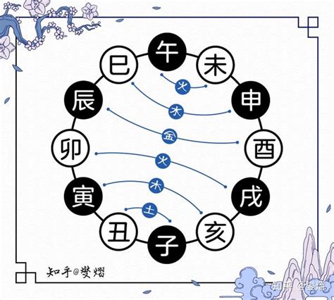 子未穿|地支相穿的含义 – 六穿详解